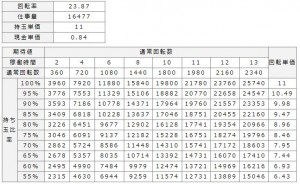 計算結果