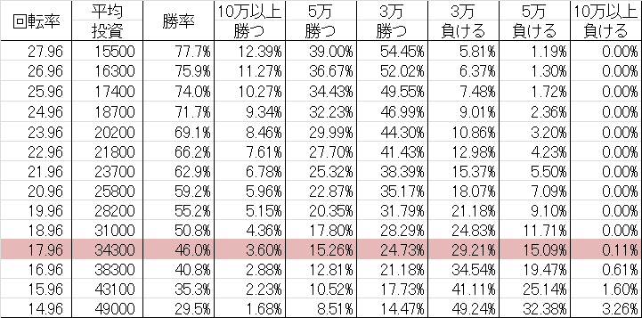 CR浜崎あゆみ2(ミドル258ver) 勝率