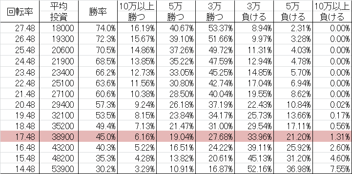 CR地獄先生ぬ~べ~ FPL 勝率