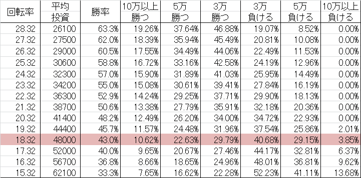 CR機動警察パトレイバー XLB 勝率